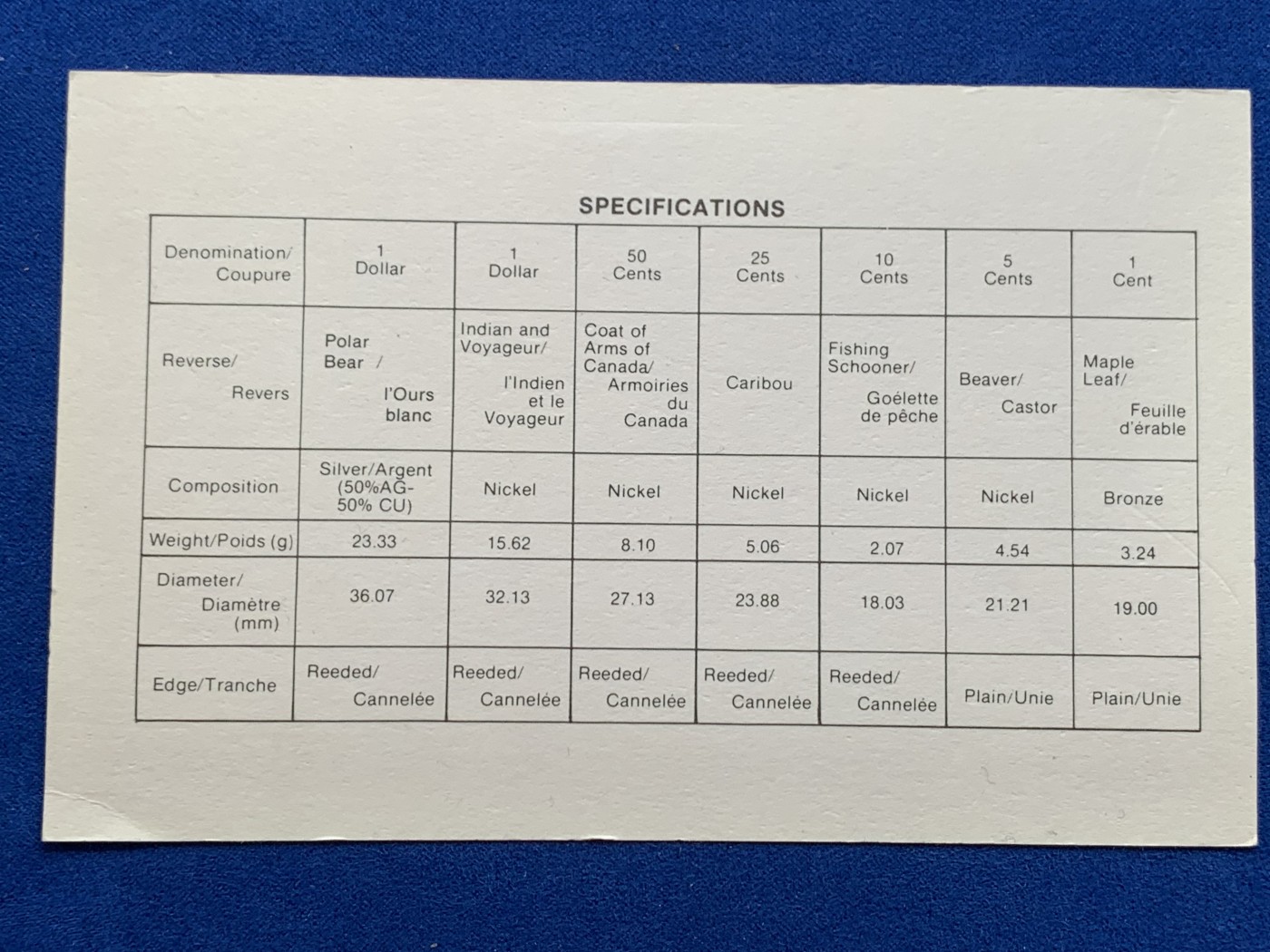 《竞宝斋》第238场-周日，周一，周二，周三 疯狂4连拍 (全场包邮) 1980加拿大年度套币北极熊7枚精制币原厂硬塑封装，含1加元银币
