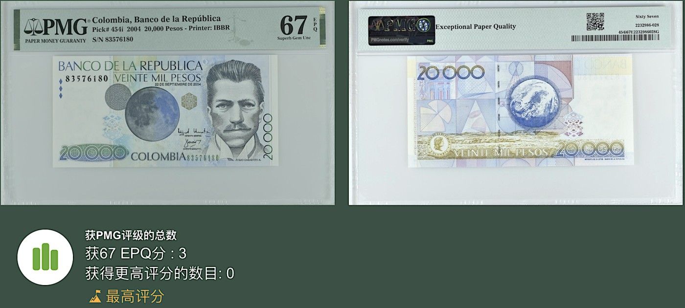 《张总收藏》136期-节前外币高货场 哥伦比亚20000比索 PMG67E 无4 冠军分