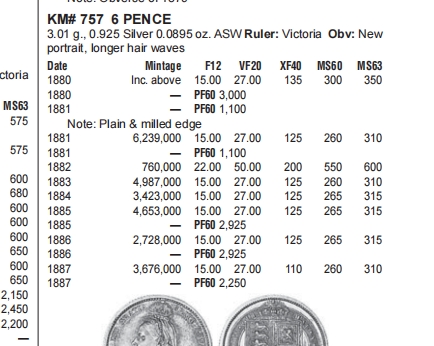 长老汇兔年精选第二场 1887 G.BRITAIN JUBILEE HEAD & WREATH英国维多利亚高冠6便士银币，NGC MS63+