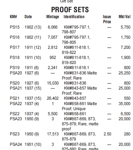 长老汇兔年精选第二场 1950英国乔治六世精制套币9枚，NGC PF63-65分不等，未评级一套价格280美金