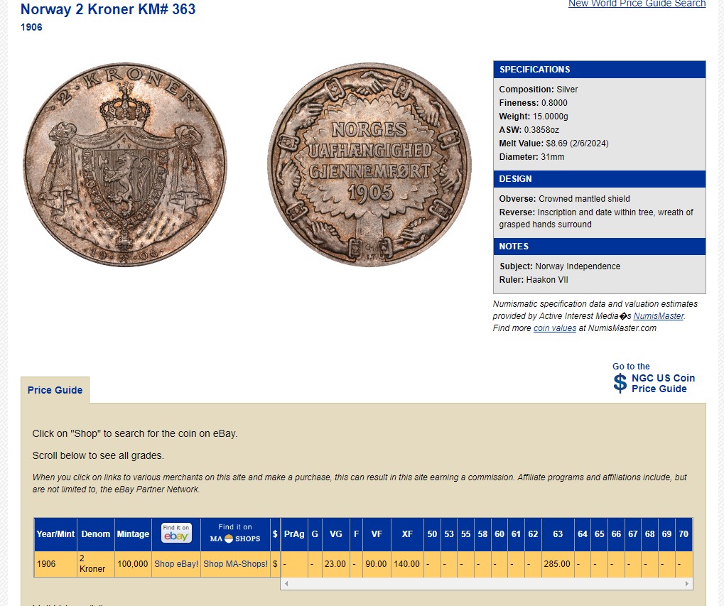 长老汇兔年精选第二场 1906 挪威独立2克朗纪念银币，NGC MS66分，更高分仅有13枚，官网63分标价285美金，这枚一直比较贵