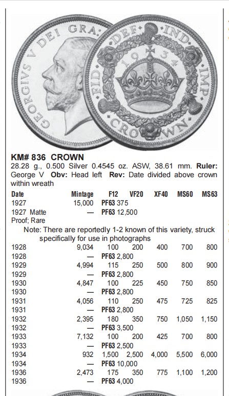 长老汇兔年精选第二场 1928 英国乔治五世花冠1克朗大银币，NGC MS63分