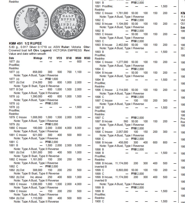 长老汇兔年精选第二场 1899-B 1/2 Rup SW-6.242 Prid-307 Incuse, inverted B英属印度维多利亚1/2卢比银币，PCGS AU53分