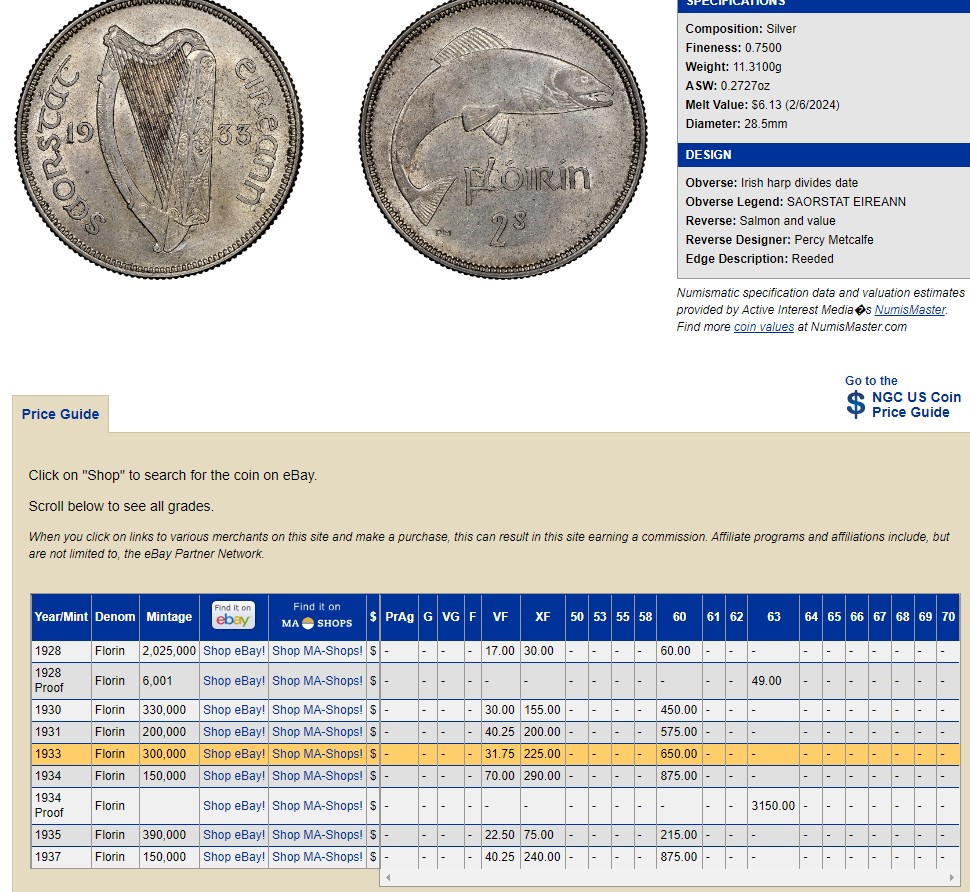 长老汇兔年精选第二场 1933 IRELAND爱尔兰自由邦2先令鳟鱼银币，NGC AU58分，难出分品种，NGC官网60分标价650美元