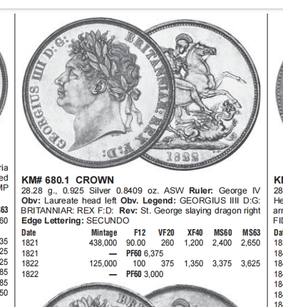长老汇兔年精选第二场 1821 英国乔治四世马剑1克朗大银币，NGC MS60分，名人旧藏