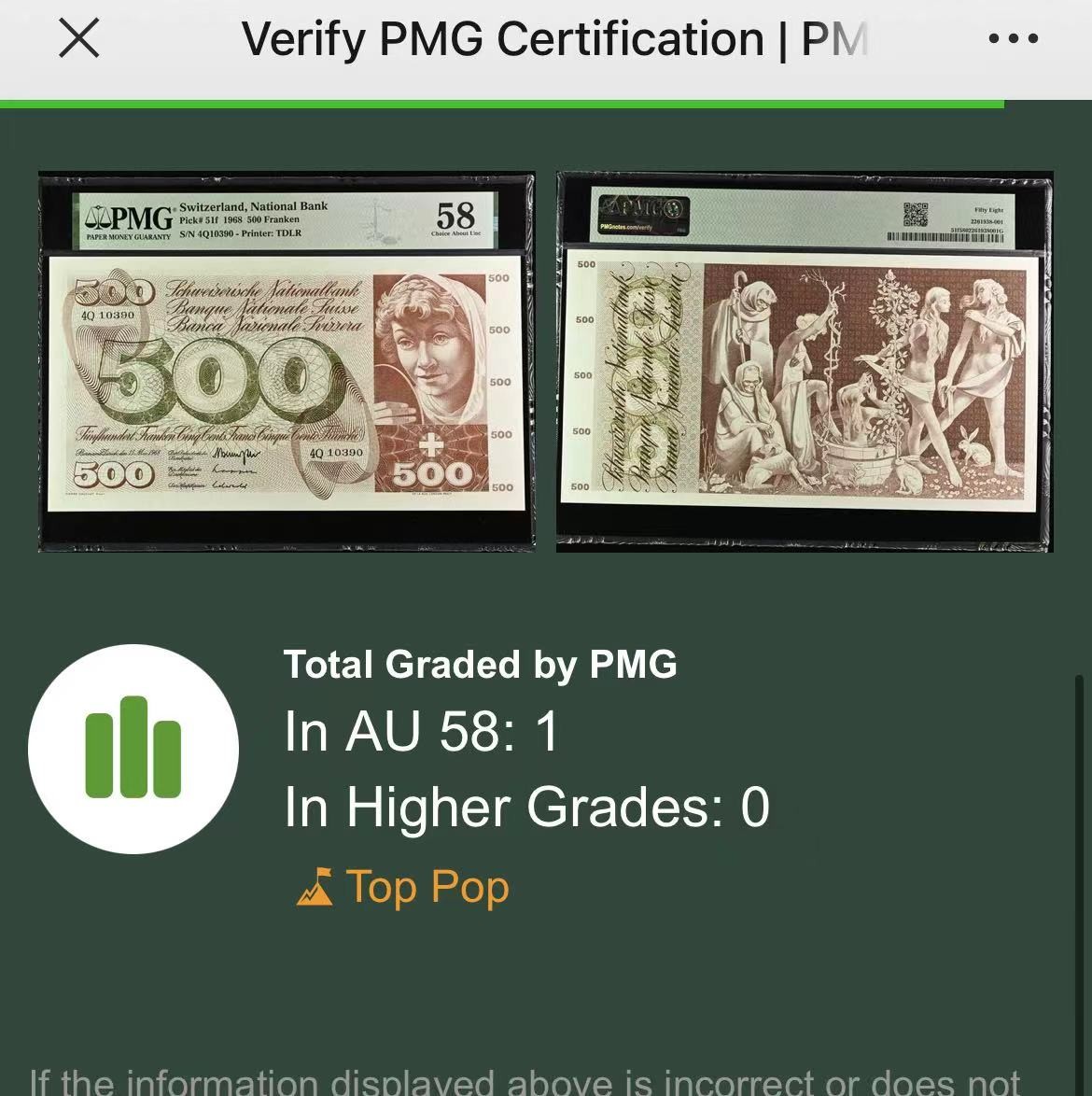 【Blue Auction】✨世界纸币精拍第432期——新年首拍 【极少见年份 唯一冠军分 无47】瑞士 1968年500法郎 PMG58 超大票幅 青春泉