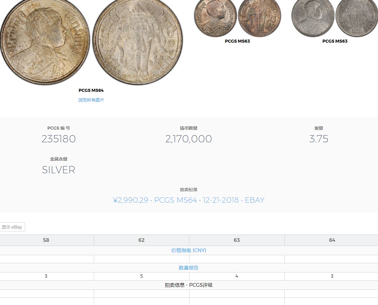 长老汇兔年精选第二场 BE2461 (1918) 泰国拉玛六世1S大象银币，PCGS MS63分，亚军分，更高分仅有三枚，名人藏品，64分6年前3000元成交