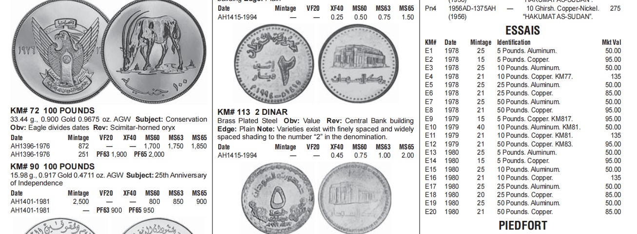 长老汇兔年精选第二场 AH1400//1979 苏丹伊斯兰教1400周年10镑铝制纪念精制样币，NGC PF68分，唯一记录，克书记载仅有40枚，裸币过千元