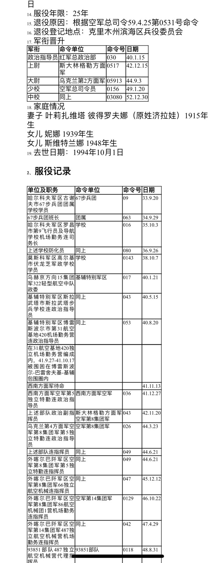 大猫徽章拍卖第241期  苏联核试验场警卫主任—沙波瓦尔·伊万·捷连切维奇中校同志的红旗双二卫双红星套章，二卫为蟹版，22w红星为台阶红星，事迹如图。全套勋章奖章均带证书，不缺一章不少一证，还包含沙波瓦尔同志的照片和升官令，集齐战功、服役、劳动、版本和外国章等众多要素。战后调任核武试验场警卫，包含一块得主复刻略和大展示盒子