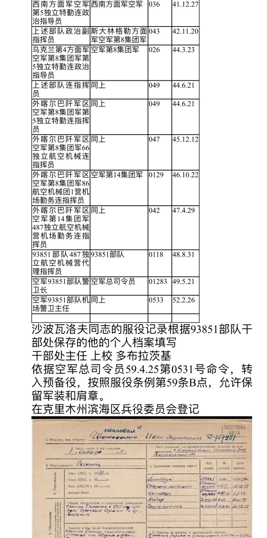 大猫徽章拍卖第241期  苏联核试验场警卫主任—沙波瓦尔·伊万·捷连切维奇中校同志的红旗双二卫双红星套章，二卫为蟹版，22w红星为台阶红星，事迹如图。全套勋章奖章均带证书，不缺一章不少一证，还包含沙波瓦尔同志的照片和升官令，集齐战功、服役、劳动、版本和外国章等众多要素。战后调任核武试验场警卫，包含一块得主复刻略和大展示盒子