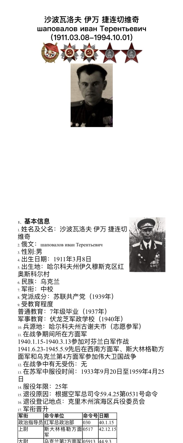 大猫徽章拍卖第241期  苏联核试验场警卫主任—沙波瓦尔·伊万·捷连切维奇中校同志的红旗双二卫双红星套章，二卫为蟹版，22w红星为台阶红星，事迹如图。全套勋章奖章均带证书，不缺一章不少一证，还包含沙波瓦尔同志的照片和升官令，集齐战功、服役、劳动、版本和外国章等众多要素。战后调任核武试验场警卫，包含一块得主复刻略和大展示盒子