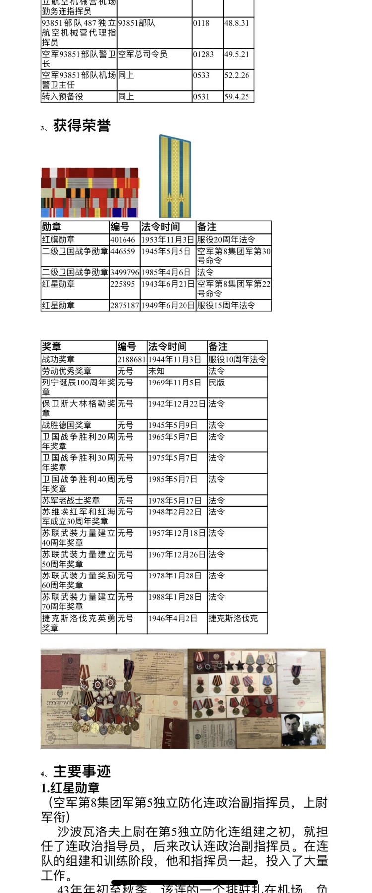 大猫徽章拍卖第241期  苏联核试验场警卫主任—沙波瓦尔·伊万·捷连切维奇中校同志的红旗双二卫双红星套章，二卫为蟹版，22w红星为台阶红星，事迹如图。全套勋章奖章均带证书，不缺一章不少一证，还包含沙波瓦尔同志的照片和升官令，集齐战功、服役、劳动、版本和外国章等众多要素。战后调任核武试验场警卫，包含一块得主复刻略和大展示盒子
