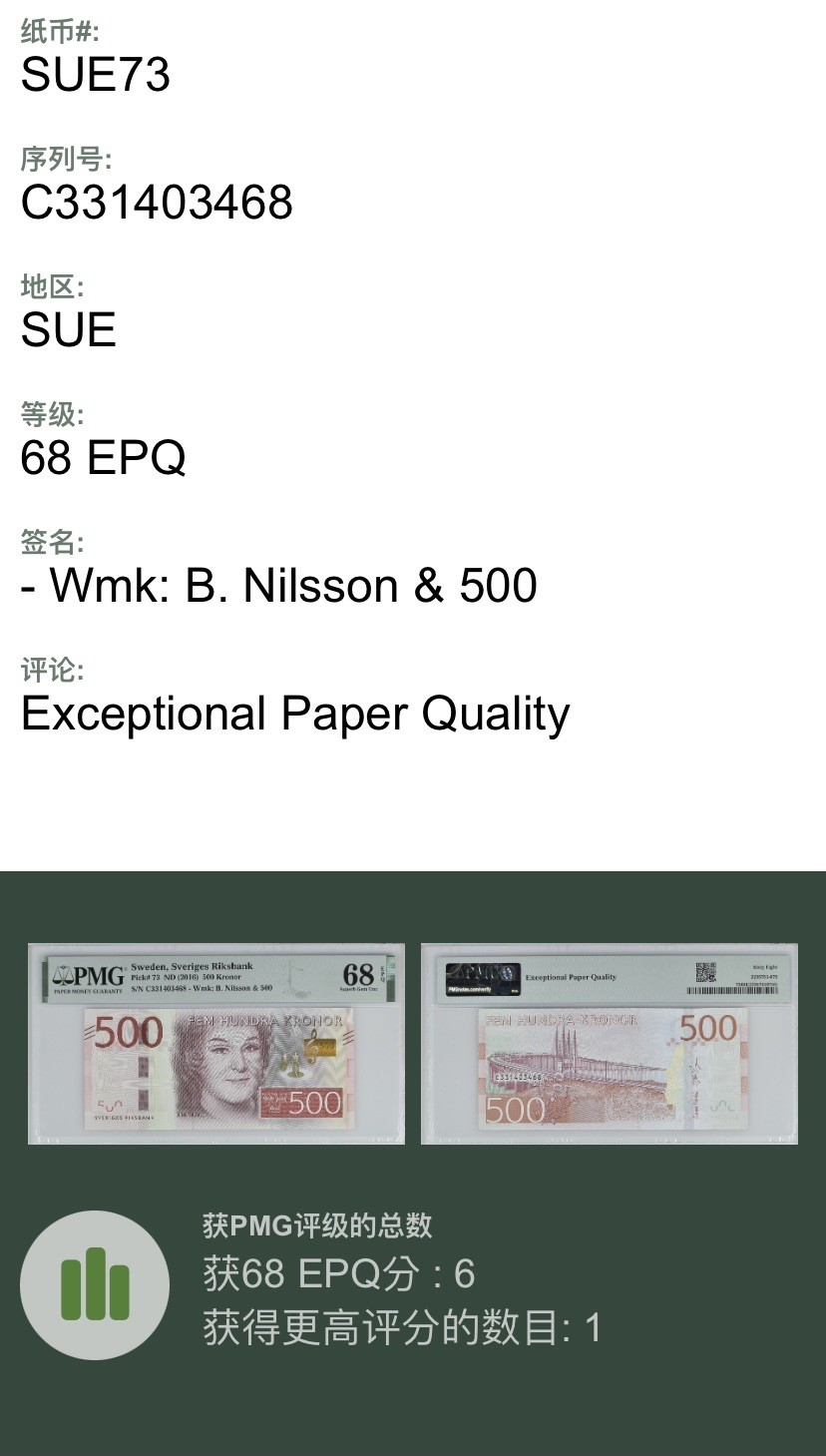 🦩收藏联盟Quantum Auction 第324期拍卖  瑞典2015年500克朗 PMG68 高分稀少  女高音歌唱家 比尔吉特 · 尼尔森