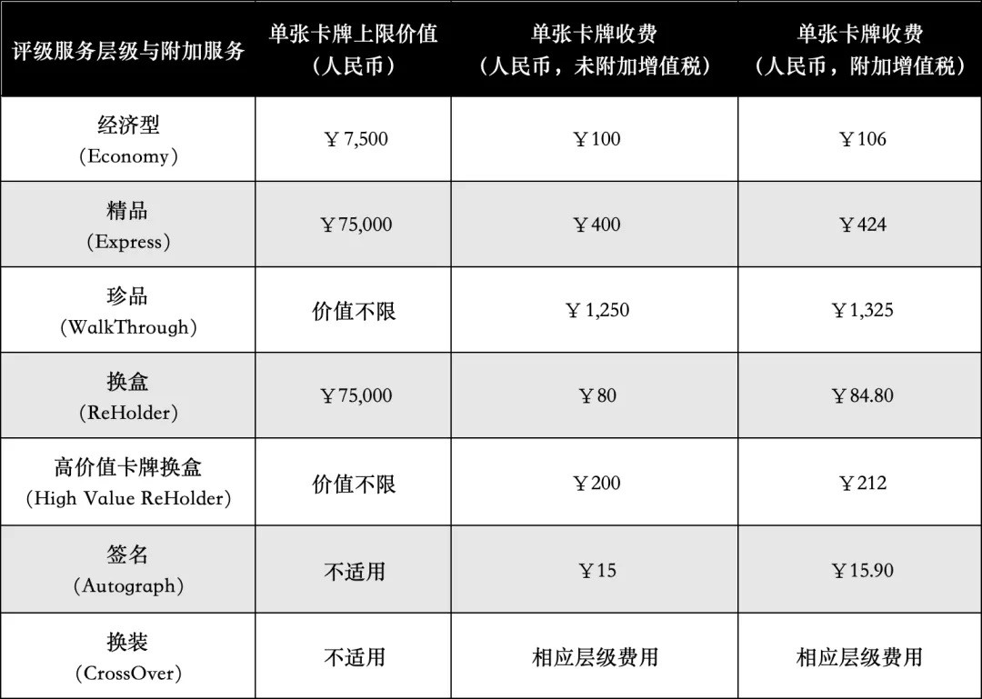 【稀奇送评】【CGC评级】经济档 卡牌评级（25张内）