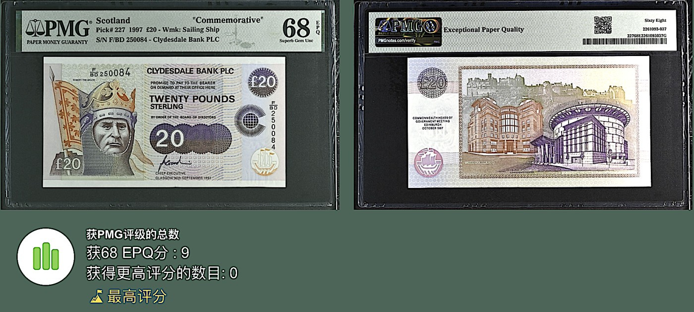 《张总收藏》138期-节后首期外币高货场 苏格兰20镑 PMG68E 1997年 克莱斯戴尔银行 联邦政府首脑会议在爱丁堡召开纪念钞 冠军分