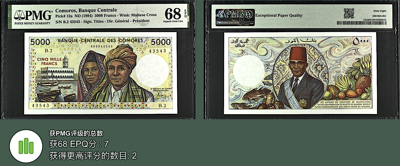 《张总收藏》138期-节后首期外币高货场 科摩罗5000法郎 PMG68E 1984年 亚军分