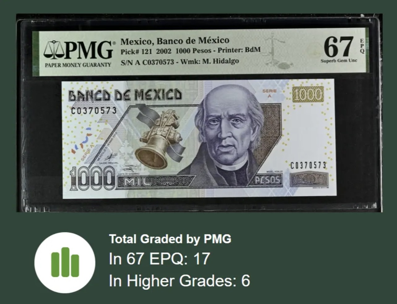 PMG67墨西哥🇲🇽1000比索2002首发A系列稀少高分