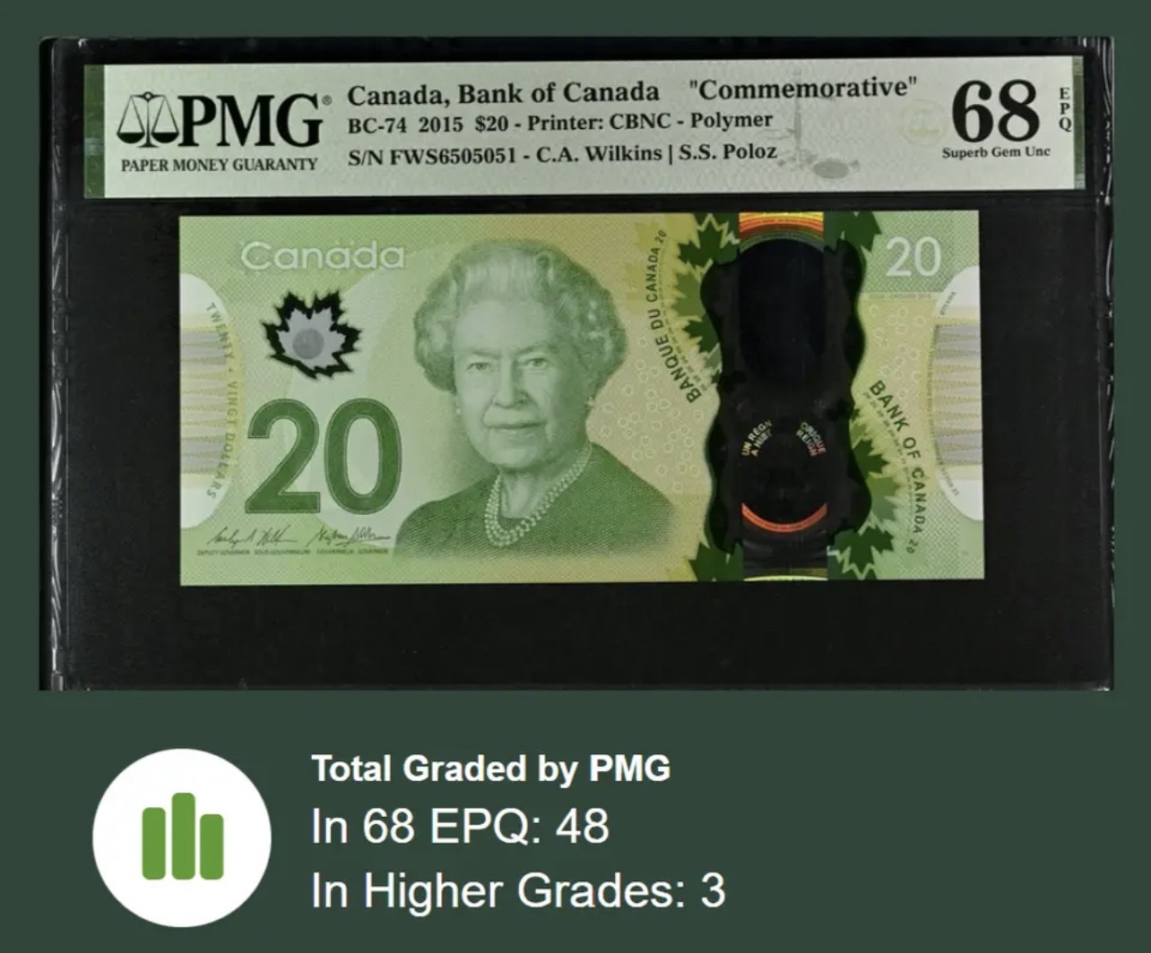 PMG68加拿大🇨🇦20元2015稀少亚军分🥈