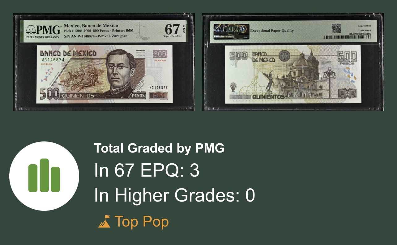 PMG67墨西哥🇲🇽500比索2006稀少冠军分🏆TOP POP