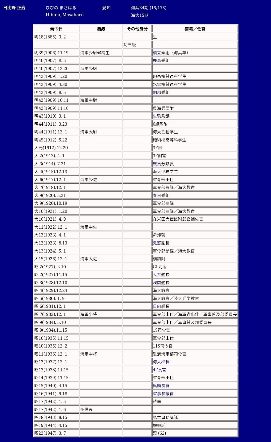 「已售展示」日比野正治 勋二等瑞宝章勋记 号886424【海军中将 附“裕仁”亲签 吴镇守府长官 第四舰队司令长官 海军大学校校长 军事参议官 驻满海军部司令官 第一战队司令官 第十一战队司令官 大井舰长 浅间舰长 日向舰长】