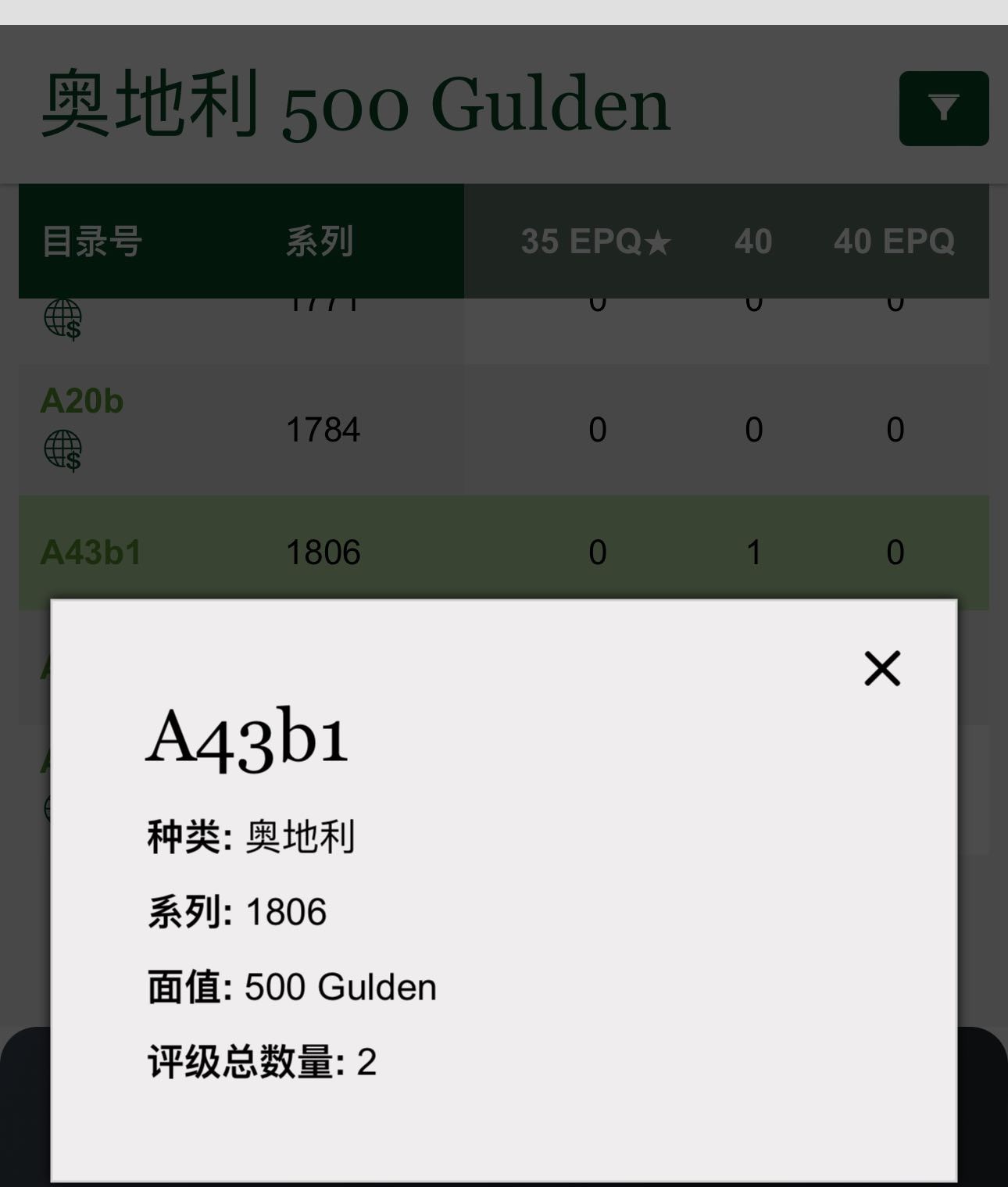 第三十六场！（本期有pmg记录仅两枚的顶级高货） 【世界唯二冠军分】奥地利1806年500Gulden，PMG65E！世界第一！亚军分40，遥遥领先于亚军！超级稀有！pmg记录仅仅有两张！！全球孤品！！！