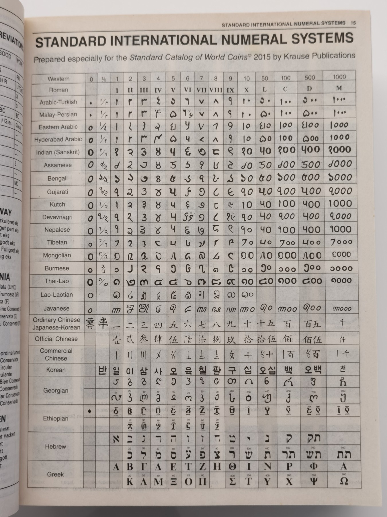 博洋堂世界钱币拍卖第066期（全场包邮） 克劳斯2018版世界硬币目录1901年-2000年（第45版），厚达2384页（该拍品运费到付）