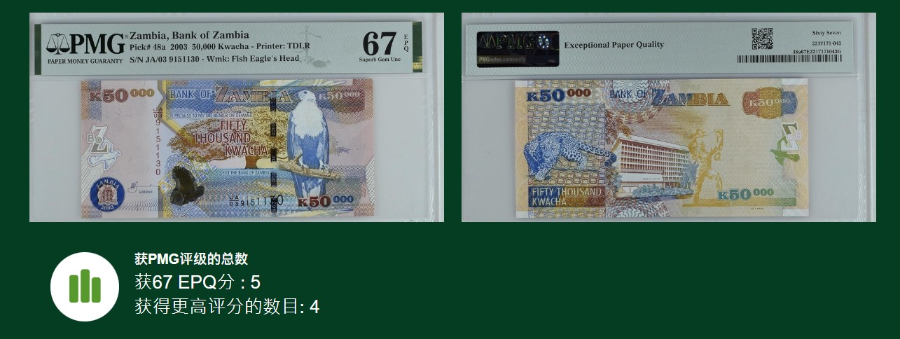 《张总收藏》139期-精品外币 赞比亚2003年首发年份JA首冠50000克瓦查PMG67E亚军分无47 冠军68分4张