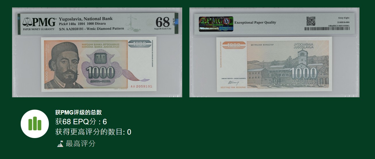 《张总收藏》139期-精品外币 南斯拉夫1994年AA冠1000第纳尔PMG68E唯六冠军分无47 ABAB尾
