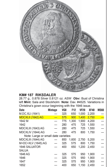 【Blue Auction】✨世界纸币精拍第440期【精】 【罕见年份 POP 1/1 猫眼最爱的女王 好状态非常罕见】瑞典 克里斯蒂娜女王1642年1Riksdaler 大银币 PCGS AU53 人物脸部清晰 衣着纹饰线条较完整 非常难遇的品相了 XF40几年前目录价都2750美金了 远高于猫眼那枚1643年的价格 背面竖着”yeah“二指的神父也很有特色 （女王大致介绍下拉查看）