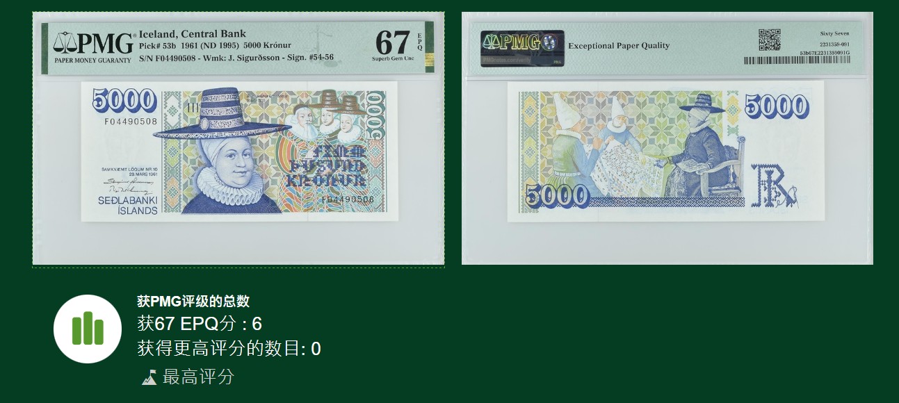 《张总收藏》140期-外币精品荟萃 冰岛1961(ND1995)年稀少初版超稀少Pick#48b首发F冠5000克朗PMG67E尾8唯六冠军分