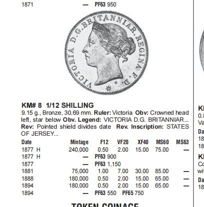 长老汇龙年精选第二场 1877H 泽西维多利亚1/12先令铜币，NGC AUC