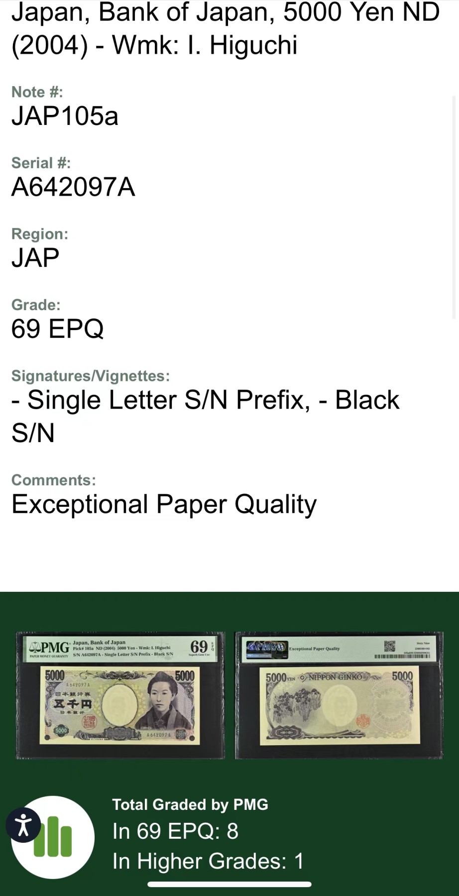 《外钞收藏家》第三百四十六期 PMG69 日本5000元 2004年  AA冠（亚军分）