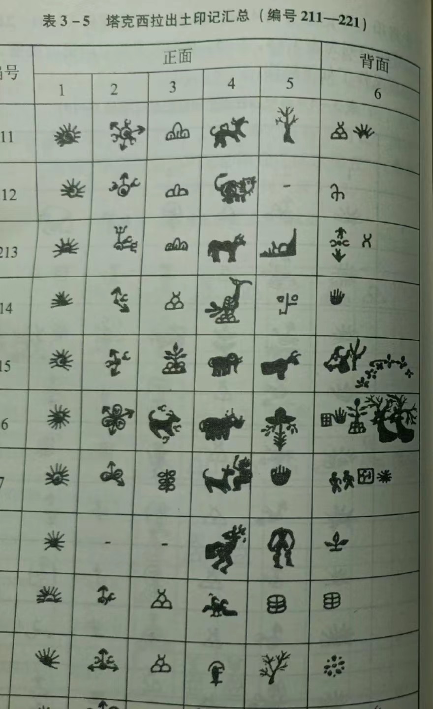 【良泉藏泉】第七期，打制币 丝路币专场 公元前3-前2世纪【古印度】列国时代 孔雀王朝 切割银币，