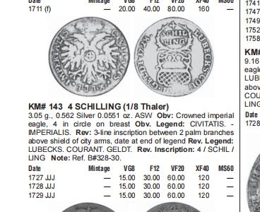 长老汇龙年精选第二场 1728 JJJ 德国吕贝克4先令银币，NGC XF45分，唯一冠军分
