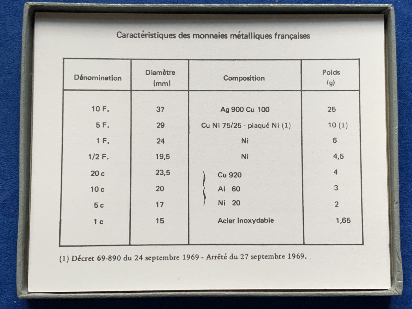 《竞宝斋》第245场-周日，周一 ，周二3场连拍 (全场包邮) 法国1973年大力神套币