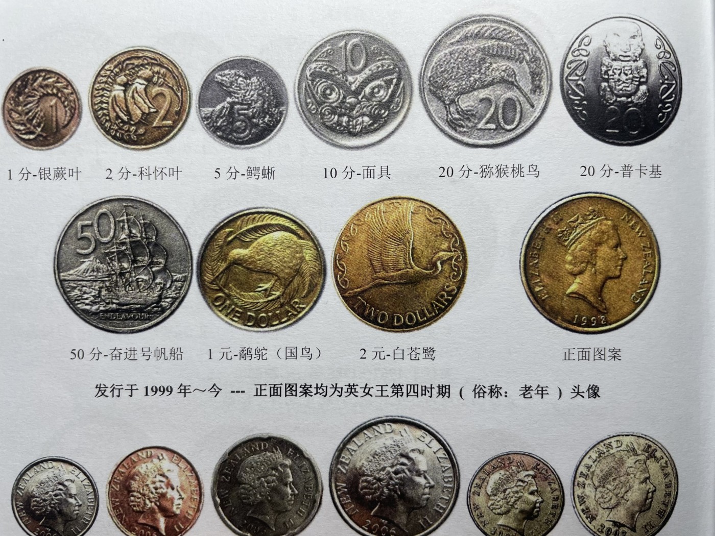 2024年集古藏今外币拍卖第8场（大洋洲场） 新西兰各面值9枚