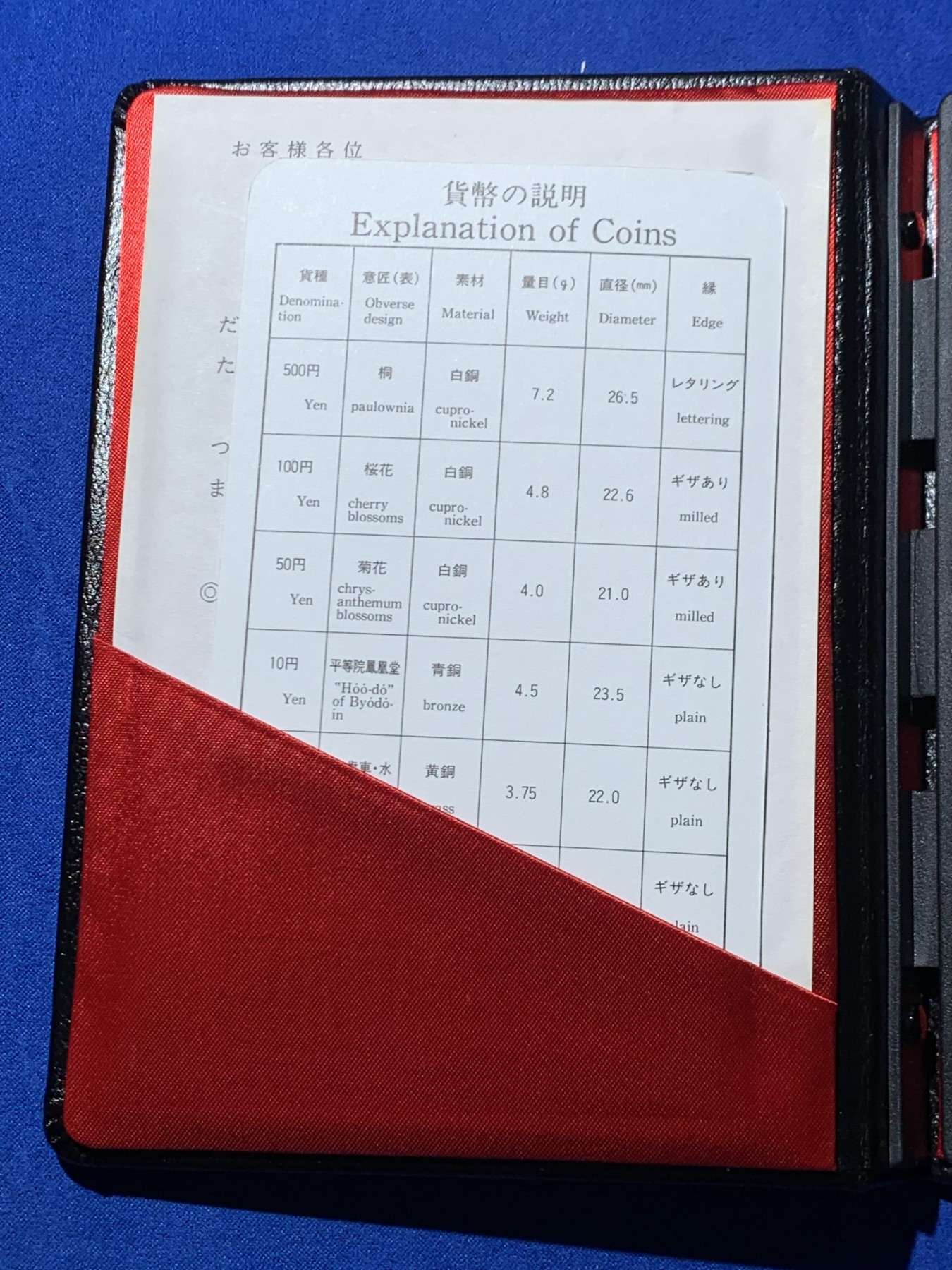 《竞宝斋》第246场-周日，周一 ，周二3场连拍 (全场包邮) 1990年日本666日元6枚精制币套装 制作精美