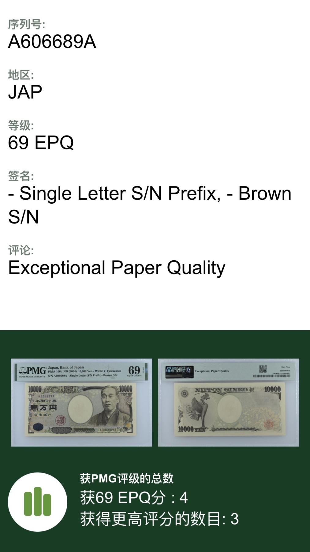 收藏联盟Quantum Auction 第330期拍卖  日本ND (2004)年10000日元 PMG69 首发AA冠 圆圆倒置号 稀少高分 教育家福泽谕吉