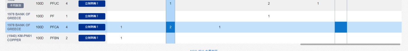 长老汇龙年精选第三场 1978 希腊之希腊银行100德拉克马精制银币，NGC PF65CAMEO，亚军分，更高分仅有一枚，五彩包浆