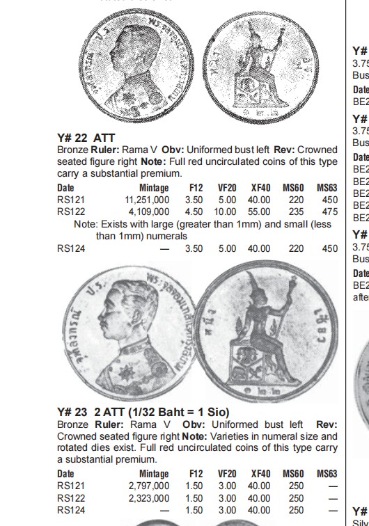 长老汇龙年精选第三场 RS121(1902) 泰国拉玛五世2ATT铜币，NGC MS63BN，唯一亚军分，更高分仅有两枚，非常难得！
