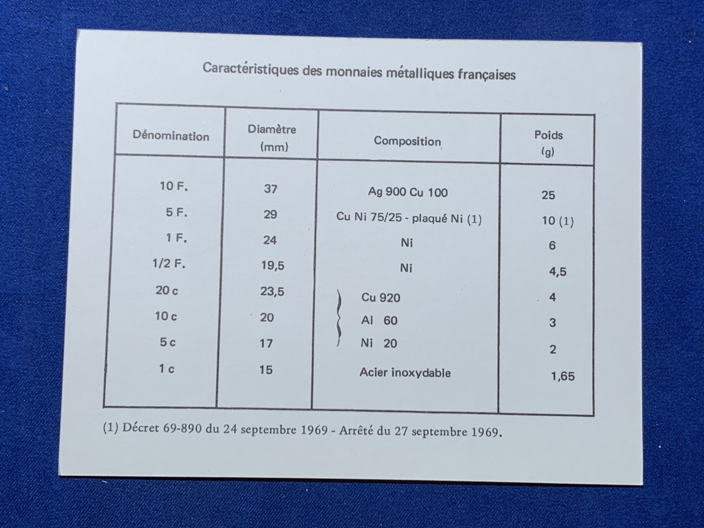 《竞宝斋》第247场-周日，周一 ，周二3场连拍 (全场包邮) 法国1973年大力神套币 含1枚大银币
