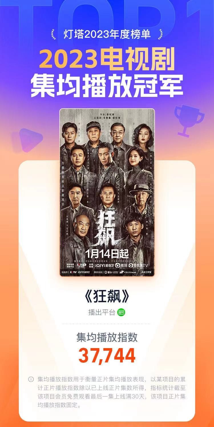 零元拍：达康书记 吴刚亲笔签名《狂飙》宣传卡