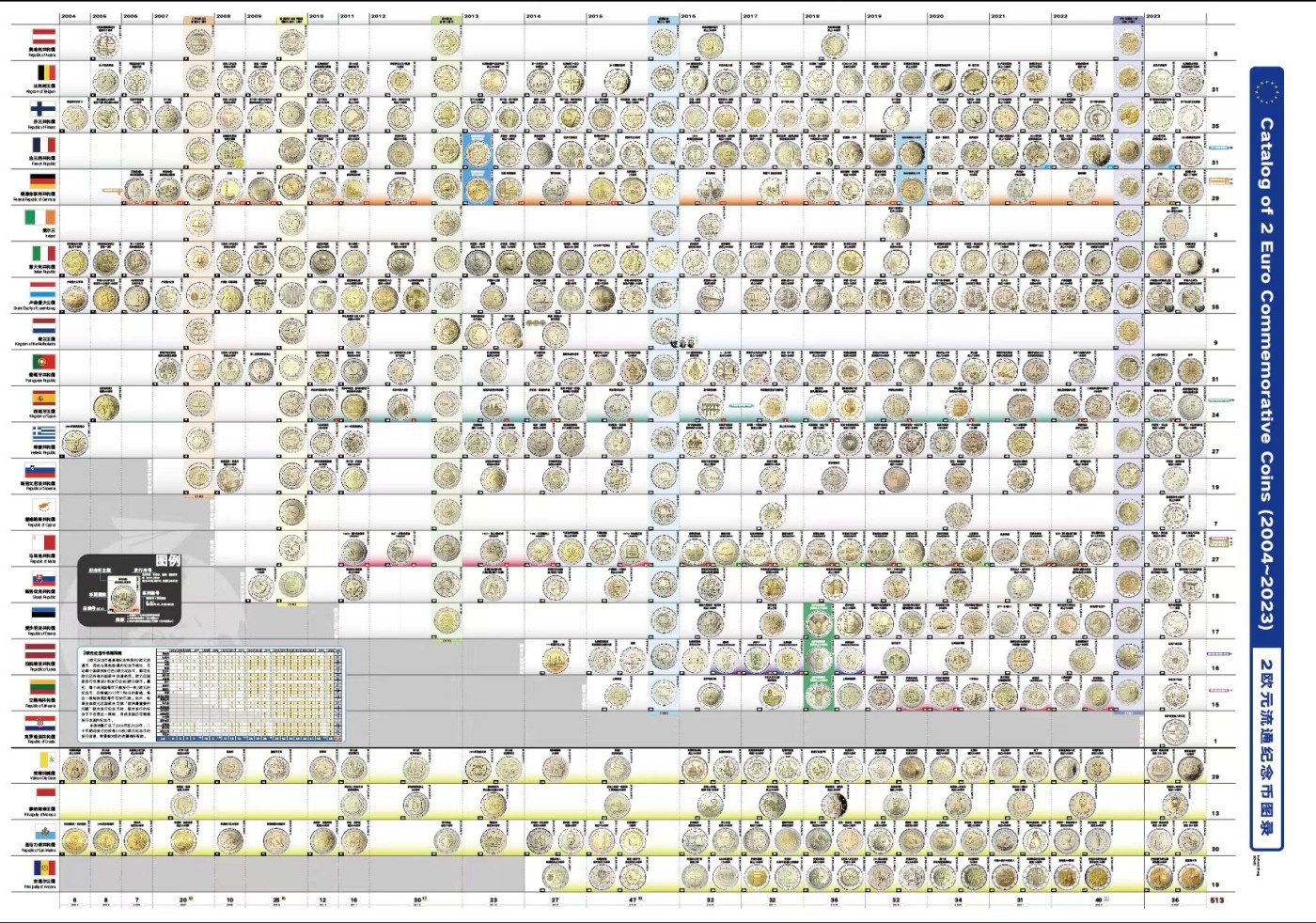 2欧元总图谱 20年特别版 (2004-2023)