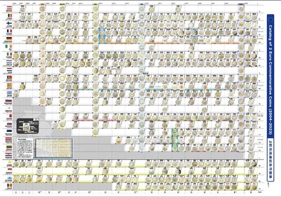 2欧元总图谱 20年特别版 (2004-2023) - 2欧元总图谱 20年特别版 (2004-2023)