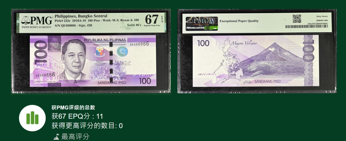 《张总收藏》142期-外币精品荟 菲律宾2018年100比索PMG67E冠军分全同号666666