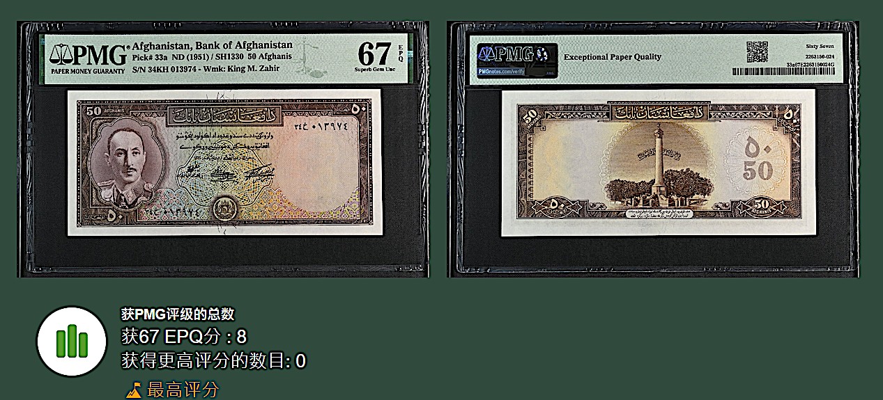 《张总收藏》142期-外币精品荟 阿富汗50阿富汗尼 PMG67E 1951年老版本 阿富汗国王默罕默德·查希尔·沙阿 冠军分