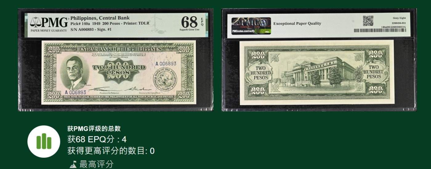 《张总收藏》142期-外币精品荟 菲律宾1949年200比索A冠PMG68E冠军分千位小号无47 历史老票冠军难得