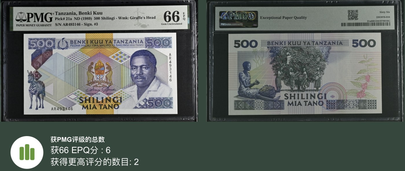 《张总收藏》143期-外币高货场 坦桑尼亚500先令 PMG66E 1989年 亚军分