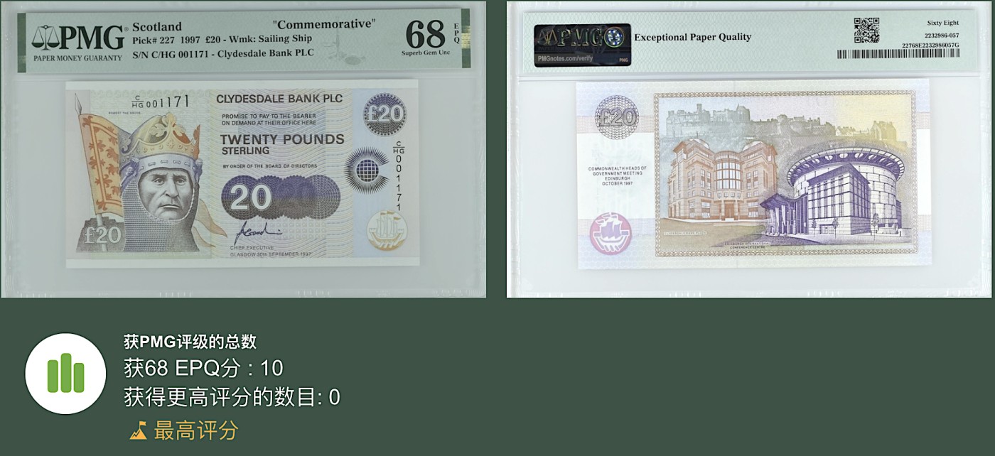 《张总收藏》143期-外币高货场 苏格兰20镑 PMG68E 1997年 联邦政府首脑会议在爱丁堡召开纪念钞 无4冠军分千位小号