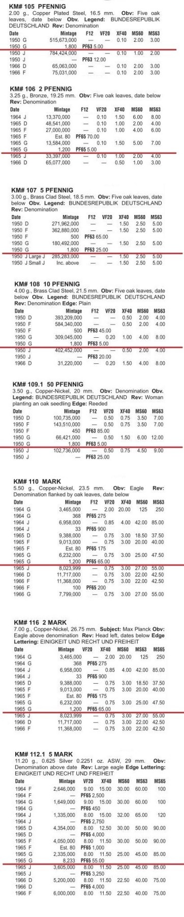 8枚套 联邦德国1965年G版1芬尼-5马克银币 精制版 发行量仅1000多